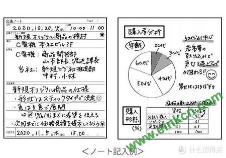 夏普的墨水屏“手账本”：能写不能读，却比Kindle还贵