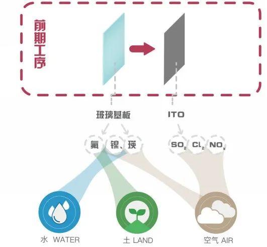 公交站牌变电子墨水屏黑白,代价是什么?LCD与墨水屏技术的优缺点 第9张 公交站牌变电子墨水屏黑白,代价是什么?LCD与墨水屏技术的优缺点 第9张