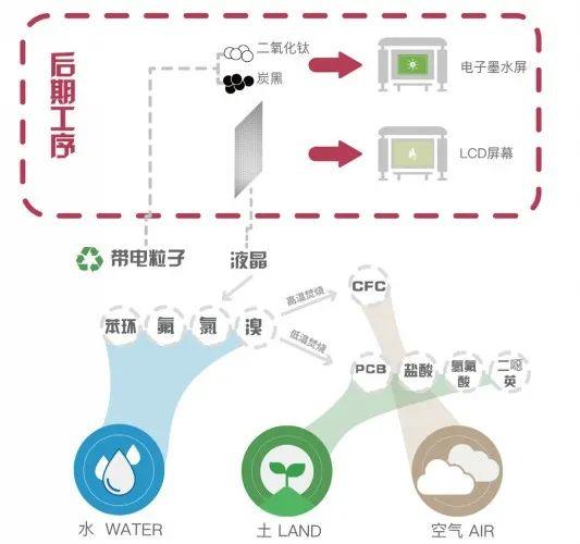公交站牌变电子墨水屏黑白,代价是什么?LCD与墨水屏技术的优缺点 第10张 公交站牌变电子墨水屏黑白,代价是什么?LCD与墨水屏技术的优缺点 第10张