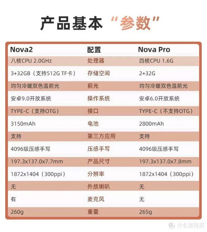 文石BOOX Nova2测评：我的使用感受及一些方法干货分享  boox nova2 BOOX Nova2评测 Nova2购买 Nova2京东 Nova2优惠券 Nova2参数 Nova2屏幕尺寸 7.8寸 300ppi 高清墨水屏 第2张