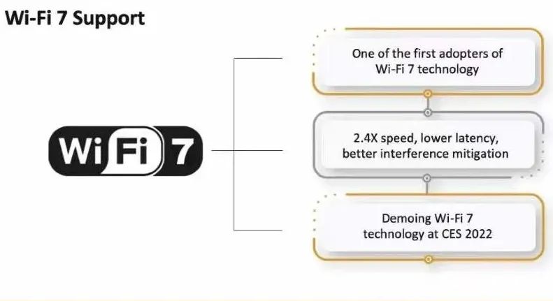 WiFi发展史丨什么是WiFi6、WiFi6E和WiFi7以及参数对比  芯存社 Wi-Fi 6 标准的演进 第5张