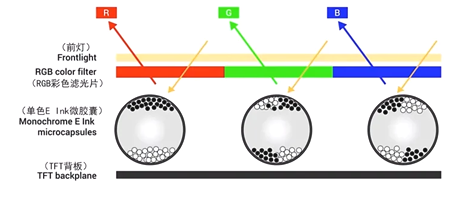 E Ink Kaleido™ 3 Outdoor 拓宽操作温区：-15°C to 65°C
