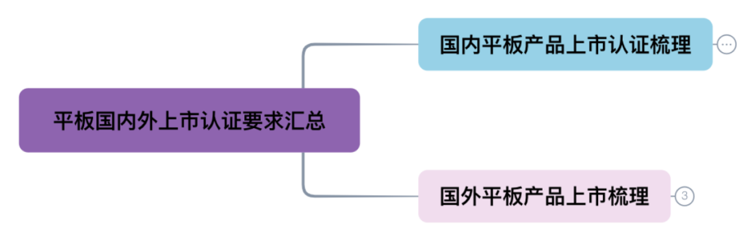 硬件产品上市认证：CCC/SRRC/CTA/CE/FCC等硬核讲解