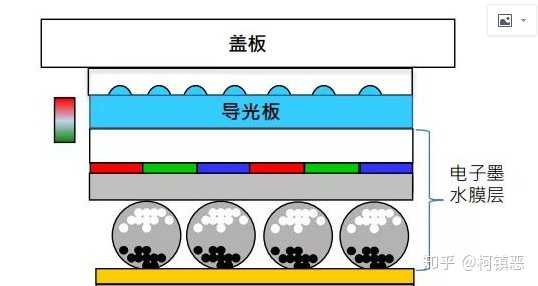 电子纸技术原理、特性及应用
