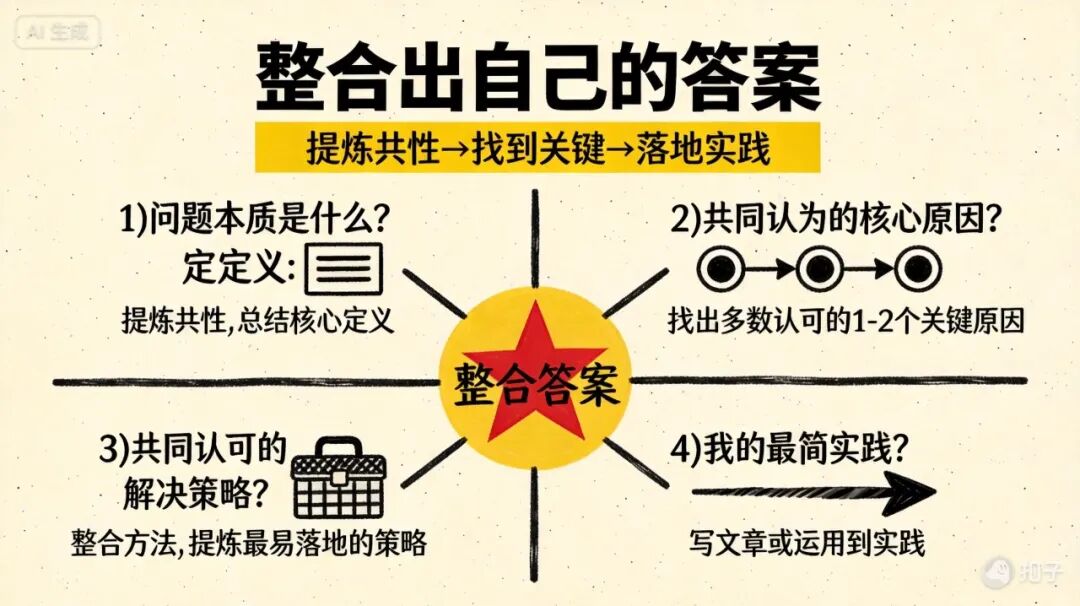 《只有5%的人才知道的阅读方法》（附可直接套用模板）