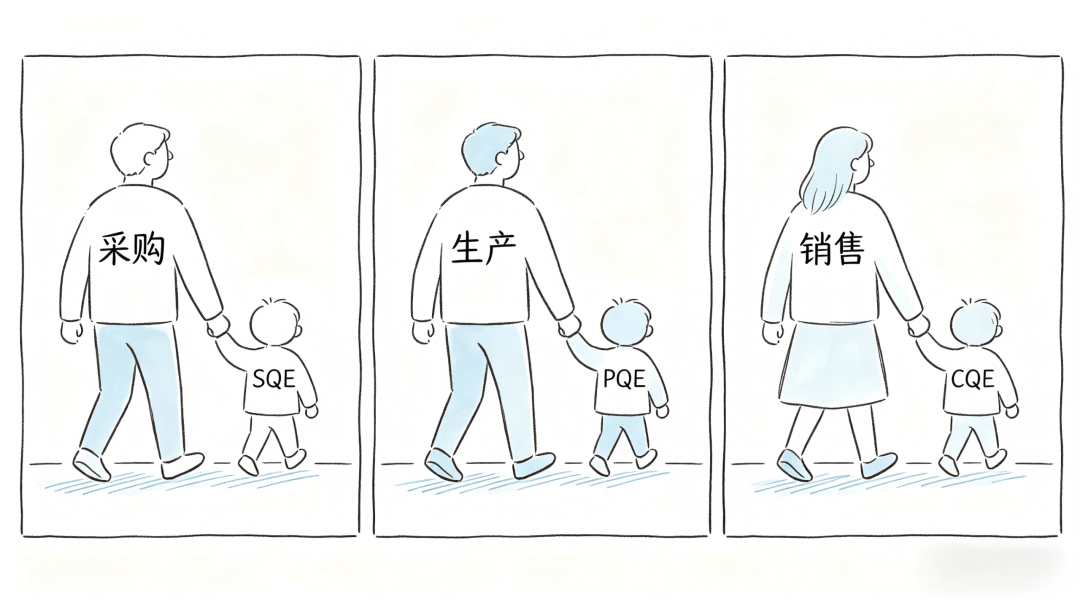 当SQE归采购、PQE归生产、CQE归销售，质量部还有必要存在吗？
