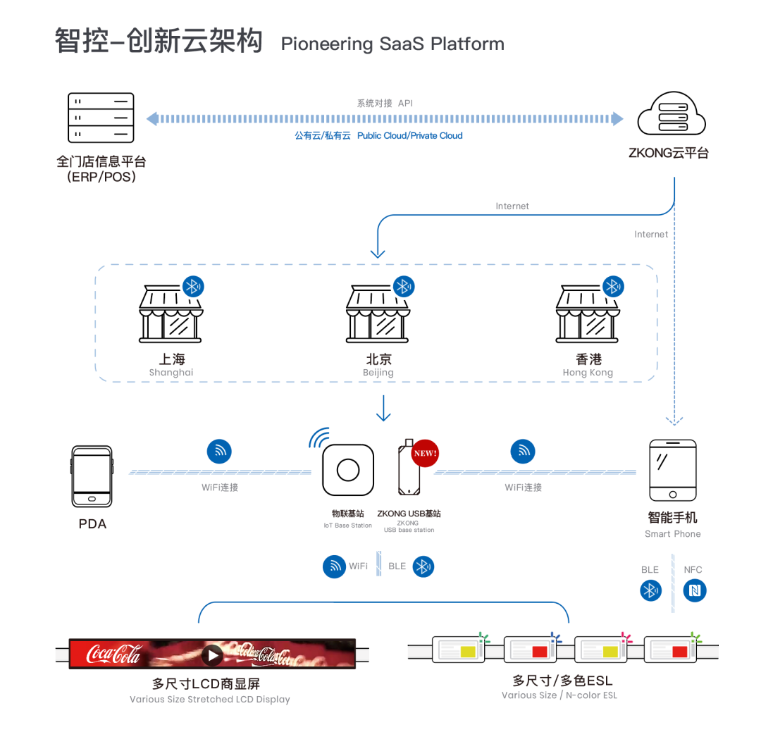 基建零新增,插拔即上线!智控 USB 价签基站,让物联扩展更简单