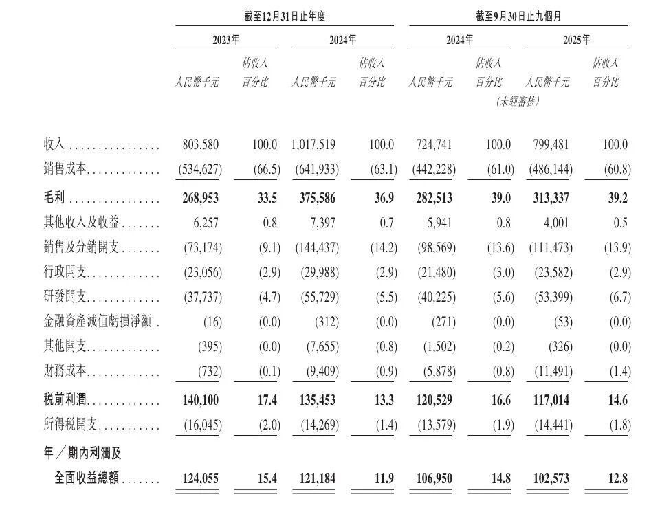 “墨水屏平板”故事，够不够文石闯关港股IPO？