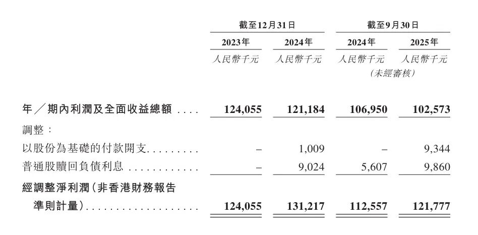 “墨水屏平板”故事，够不够文石闯关港股IPO？