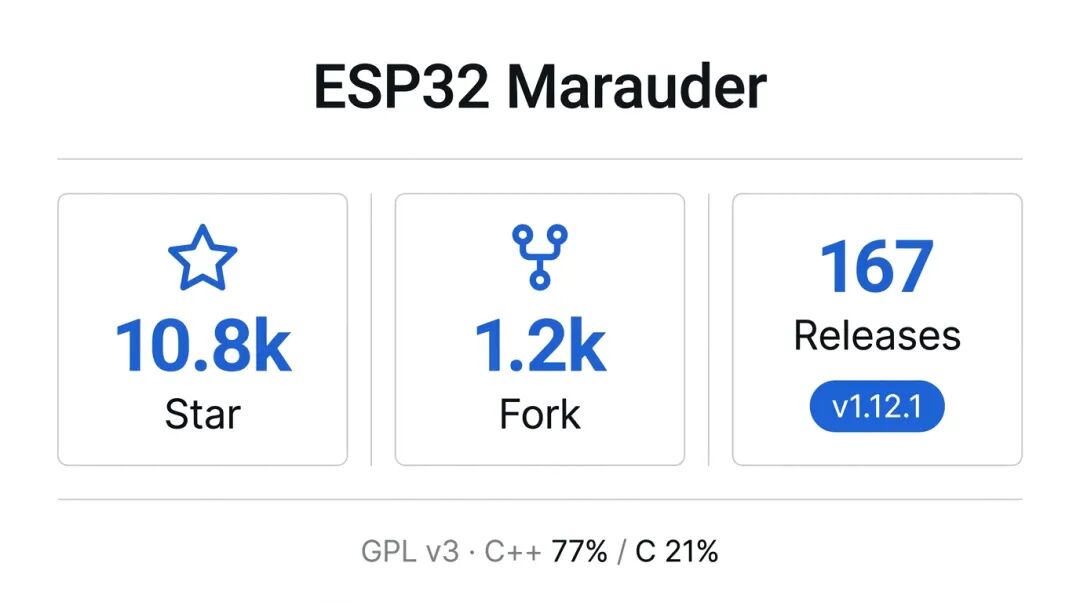10.8k Star，把 WiFi/蓝牙 抓包仪塞进一颗 ESP32 里