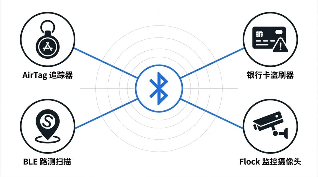 10.8k Star,把 WiFi/蓝牙 抓包仪塞进一颗 ESP32 里