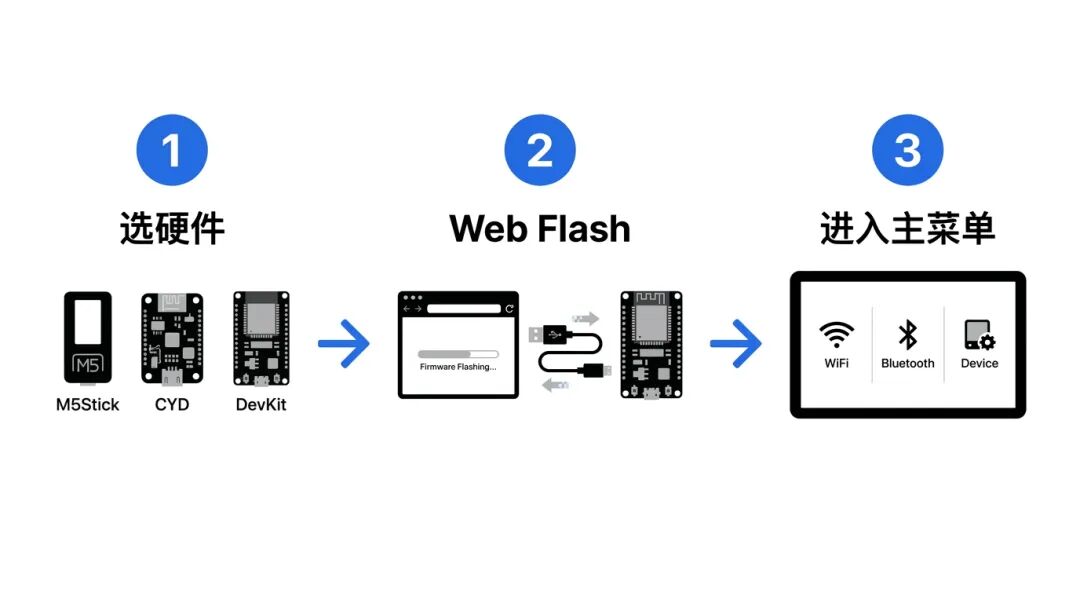 10.8k Star，把 WiFi/蓝牙 抓包仪塞进一颗 ESP32 里