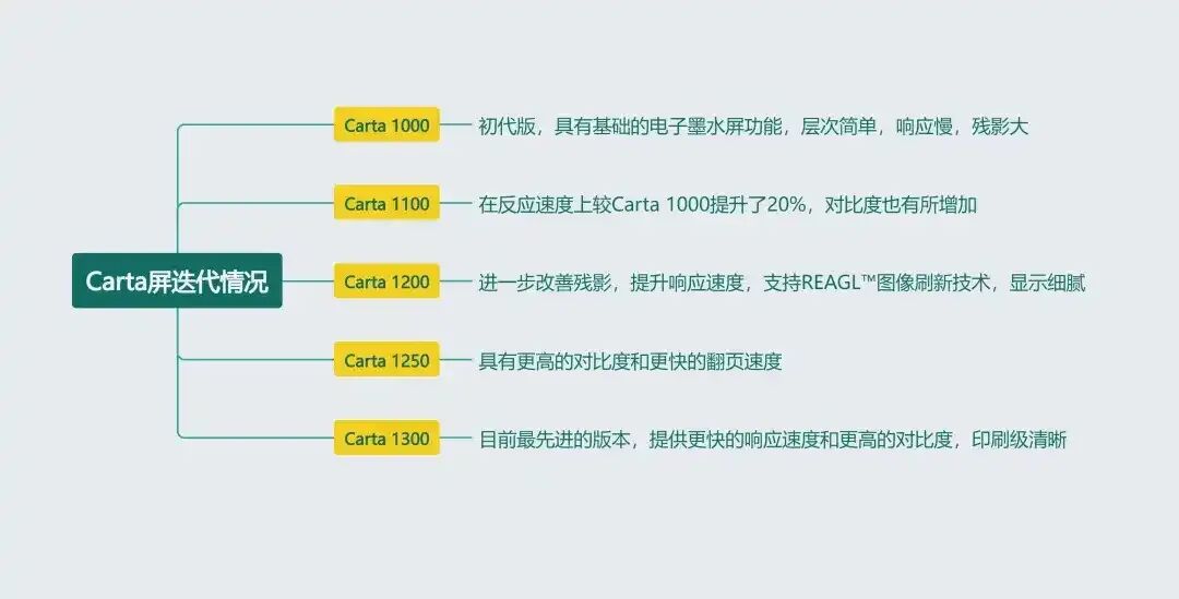 看电子书先上装备，2026年阅读器怎么选？千元预算也能买彩墨屏