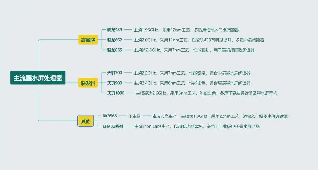 看电子书先上装备，2026年阅读器怎么选？千元预算也能买彩墨屏