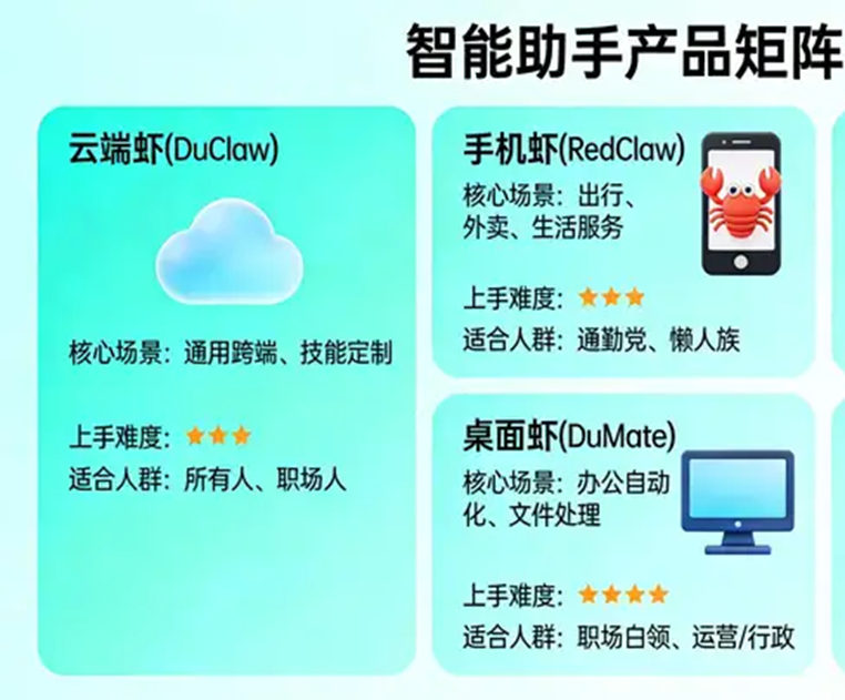 百度桌面AI智能体DuMate全-国内首个企业级“龙虾”产品支持本地部署