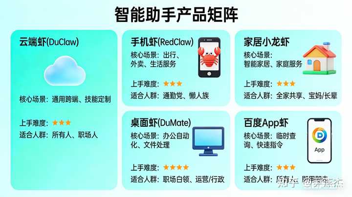 百度桌面AI智能体DuMate全量上线，国内首个企业级“龙虾”产品支持本地部署