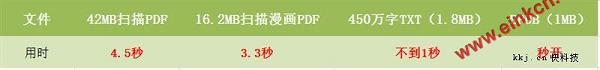请叫我大容量移动读书馆 掌阅iReader Plus电纸书体验评测