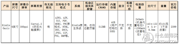 各种电纸书乱入：Amazon 亚马逊 Kindle Oasis & boyue 博阅 T80 电纸书