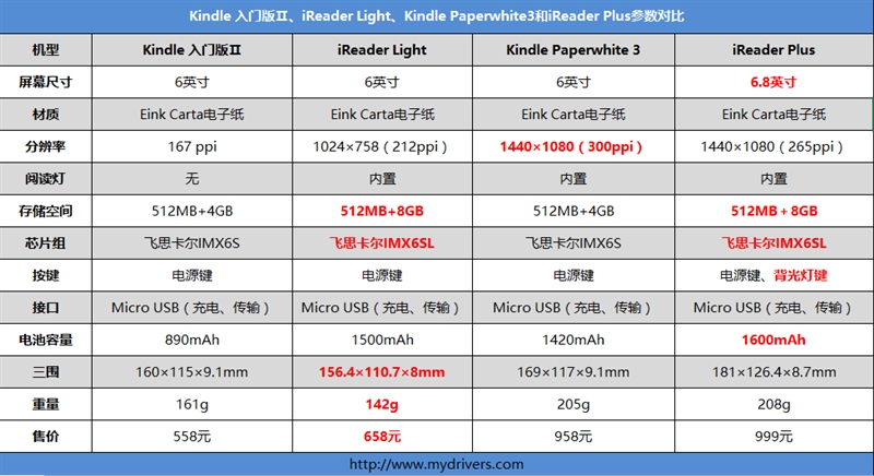 正面抗衡亚马逊！掌阅第三代阅读器iReader Light评测