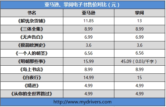 正面抗衡亚马逊！掌阅第三代阅读器iReader Light评测