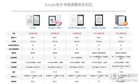 Kindle Oasis上市后各型号怎么选？以及自己的kindle军团对比。