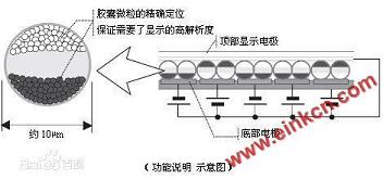 电子墨水屏到底是咋回事儿？