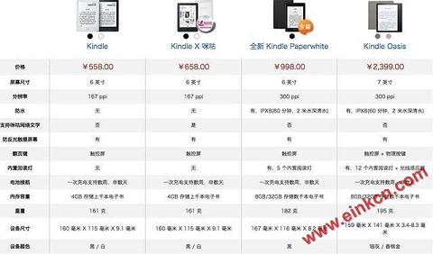 史上性价比最高的 Kindle 发布，我们上手体验了一下