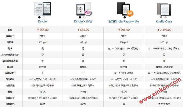 亚马逊Amazon kindle各款电子书阅读器在亚马逊官网的购买地址