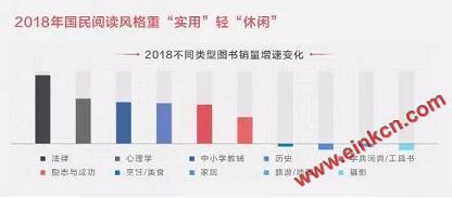 京东发布2019阅读报告　电子书销量同比增长超过140%