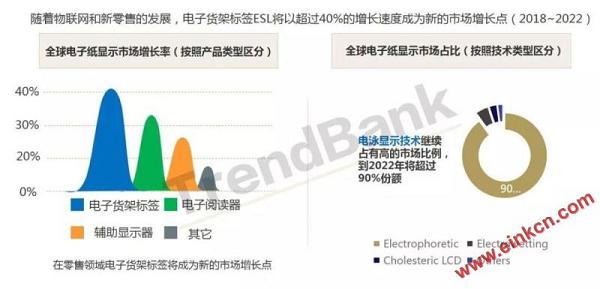 未来的未来，电子纸与你的衣食住行都有相关