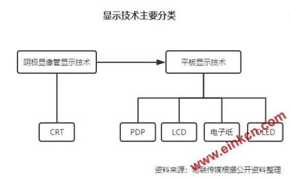 亚马逊Kindle都采用的电子墨水屏能否掀起一场显示革命？