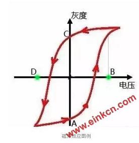 亚马逊Kindle都采用的电子墨水屏能否掀起一场显示革命？