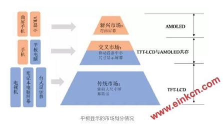 亚马逊Kindle都采用的电子墨水屏能否掀起一场显示革命？