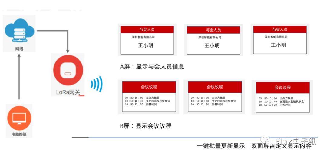 阿里云/E Ink/零零智能 强强联合！物联网显示将更新换代