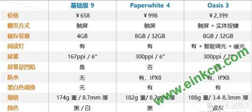 PDD不是唯一选择，喜提Kindle Paperwhite 4年会版国行