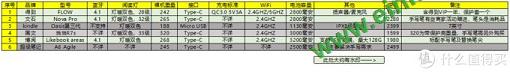 得到7.8寸电纸书一月余使用报告