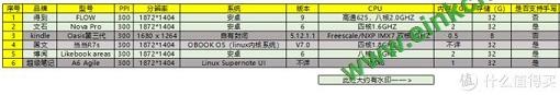 得到7.8寸电纸书一月余使用报告