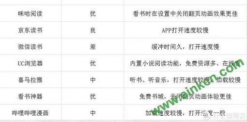 买家测试