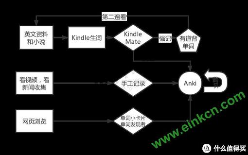 如何使用kindle阅读器学习英文? 墨水屏设备能拿来学习英文提高自己吗?