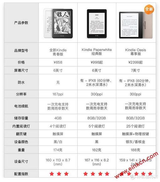 现Kindle产品线