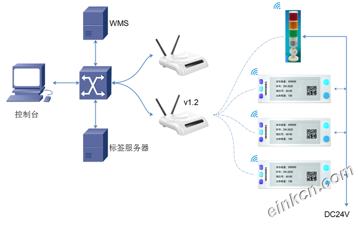 电子纸/墨水屏货架标签 - 用于库房WMS系统/智慧医疗系统/智能仓库 - 省电/高效