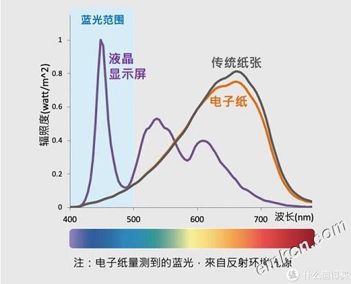 还要找打印？墨案无纸解决网课作业的烦恼