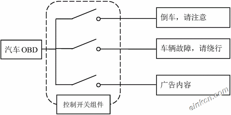 一种基于电子墨水显示的车载广告系统