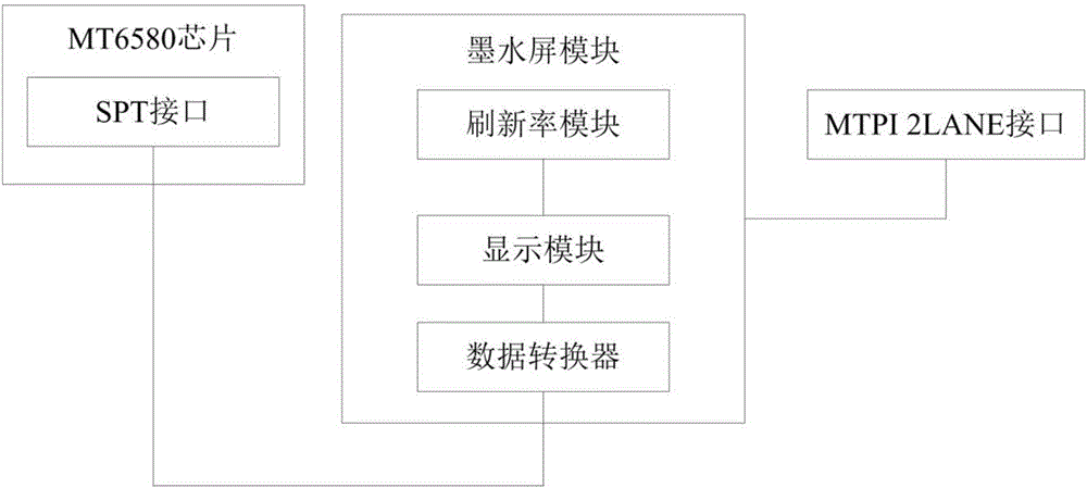 一种可弯曲的墨水屏显示设备制造技术