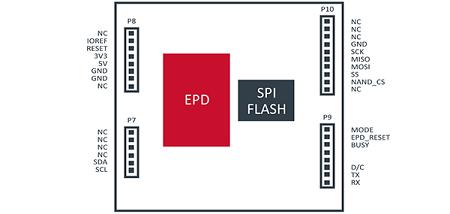 Block diagram