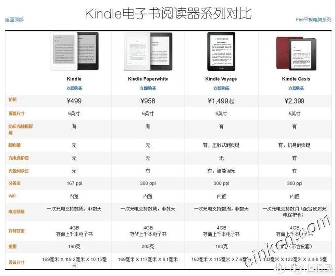 晒晒我的电纸书（kindle oasis，kpw1，ireader smart x）及选购建议