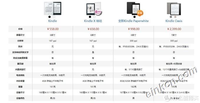 三代主要增加了防水功能，家里没浴缸，真是用不上