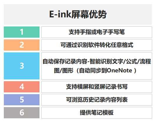 ThinkBook Plus墨水屏四大使用场景 贴心到我的心要化了