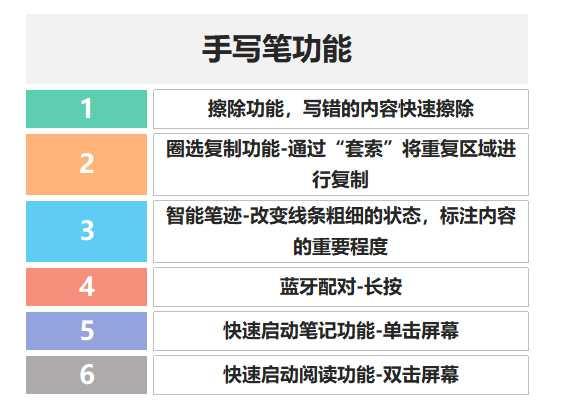 ThinkBook Plus墨水屏四大使用场景 贴心到我的心要化了