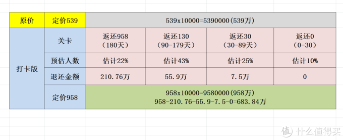 自己随便算的，感觉商家大卖...